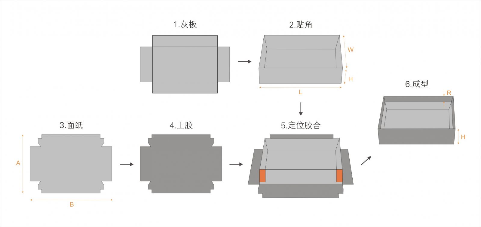 全自動(dòng)制盒機(jī)，全自動(dòng)天地蓋機(jī)，全自動(dòng)紙盒成型機(jī)，全自動(dòng)禮盒機(jī)，自動(dòng)開(kāi)槽機(jī)，全自動(dòng)天地蓋紙盒設(shè)備-廣東鴻銘智能股份有限公司